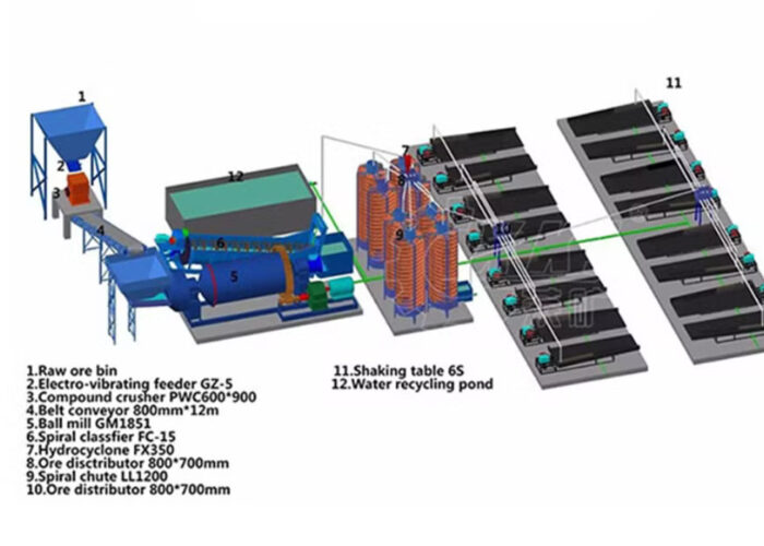 IMINMET - LINEA DE PRODUCCIÓN S (5)